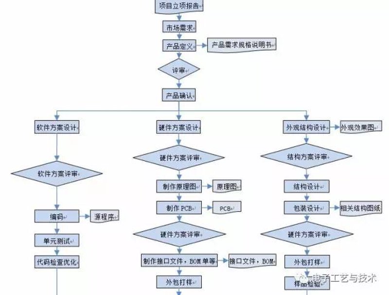 电子元器件：技术革新的加速器