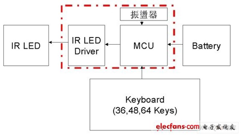 电子元器件：技术革新的加速器